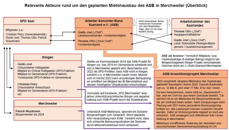 SZ-Artikel vom 20.12.2021 zum Merchtalblick